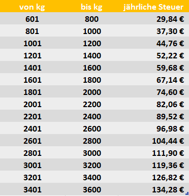 kfz_steuer_anhaenger2